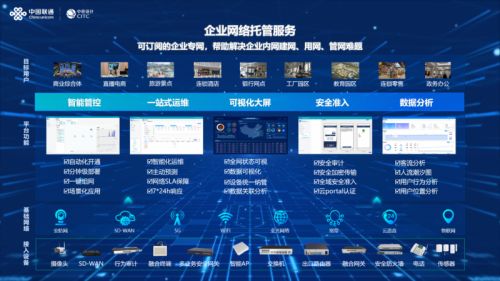 中國聯(lián)通中訊院推出企業(yè)網(wǎng)絡(luò)托管服務(wù)與數(shù)字文化創(chuàng)意內(nèi)容應(yīng)用服務(wù)，助力企業(yè)數(shù)字化轉(zhuǎn)型
